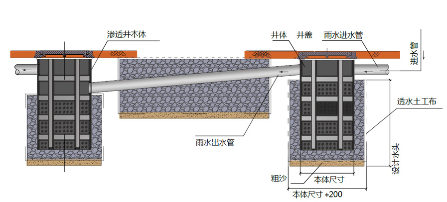 虹吸雨水收集系統的原理及雨水蓄水池的做法