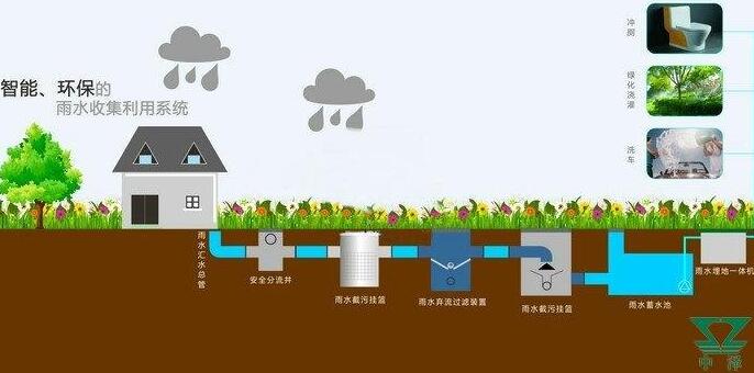 雨水收集系統設計原則：施工工藝大揭秘，你想知道的都有！