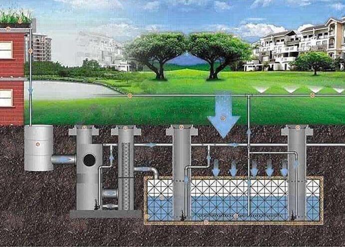 我國城市雨水利用現狀如何？目前采取了哪些收集和利用技術？